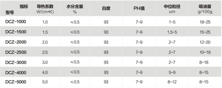 高导热硅胶复合粉填料