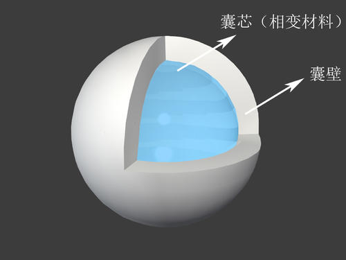 5G通讯散热降温相变材料微胶囊技术重要作用