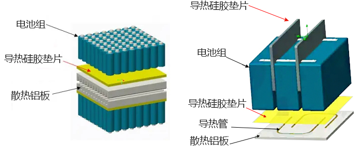 ​新能源汽车动力电池高散热、轻量化，导热粉体填料解决方案
