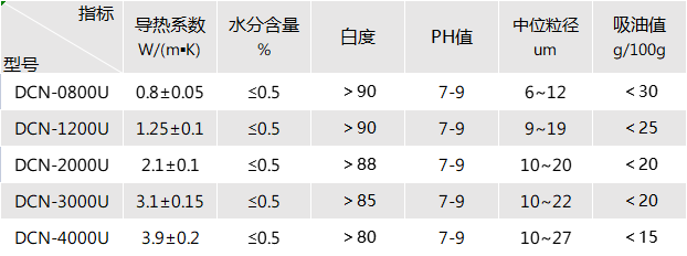 导热粘接剂填料