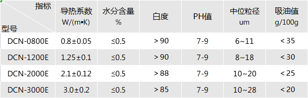 环氧树脂导热结构粘接凝胶用导热填料