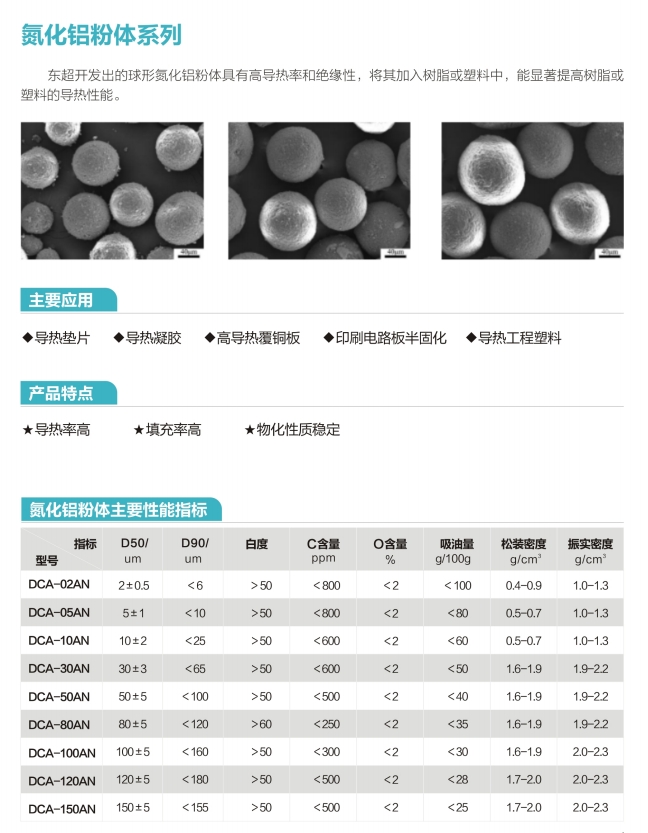 球形氮化铝，高导热填料