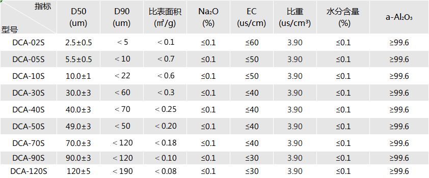 氧化铝导热粉