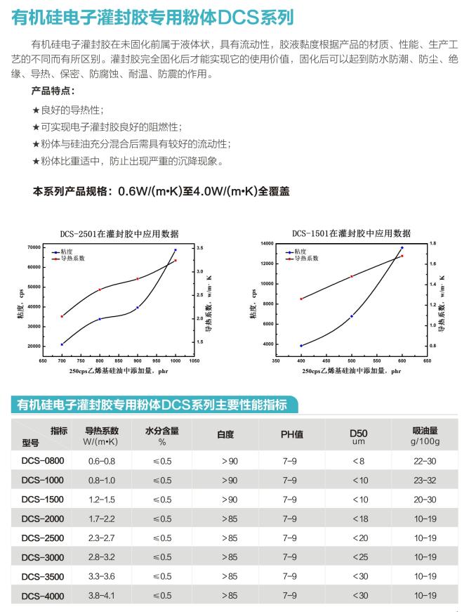 有机硅导热填料，有机硅导热灌封胶填料，导热灌封填料