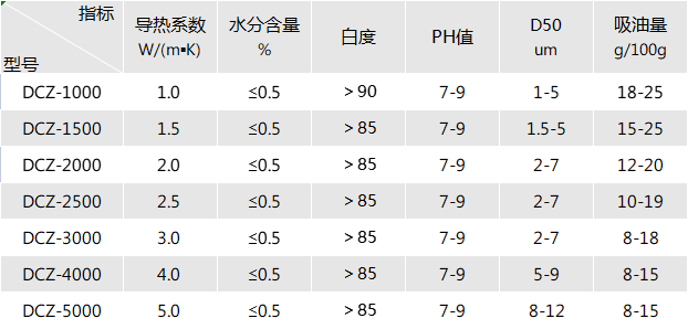 导热硅脂用导热粉填料