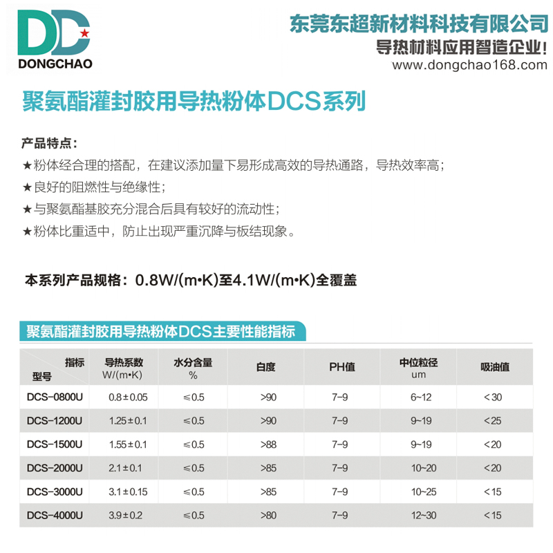 导热复配填料