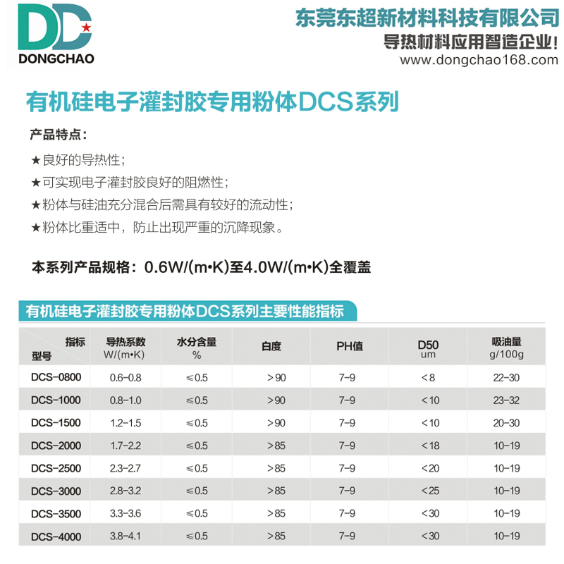 复合粉填料，灌封胶填料，灌封胶粉填料，氧化铝灌封胶填料