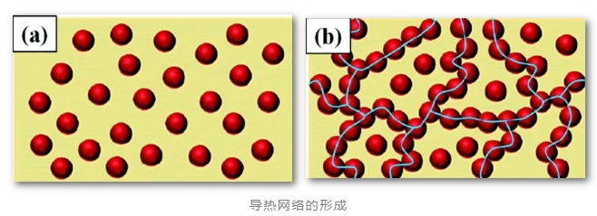 导热粉体提升导热界面材料性能：降低界面热阻的关键策略