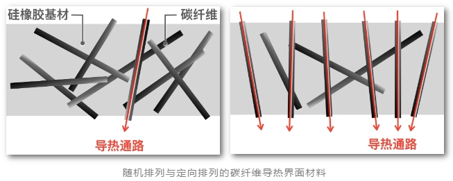 导热粉体,导热复合填料,粉体表面处理,高导热材料