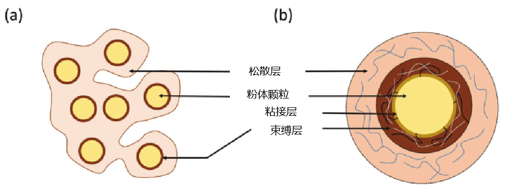 导热粉体材料,107胶导热粉,复配导热粉