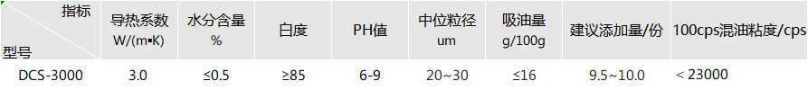 3.0W高导热灌封胶填料