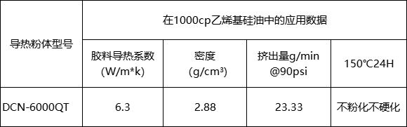 高导热凝胶填料,低密度导热粉,凝胶导热粉,导热粉氧化铝