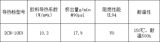 高导热凝胶填料,低密度导热粉,凝胶导热粉,导热粉氧化铝