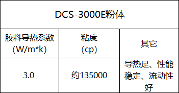 灌封胶导热粉体,导热灌封胶粉,灌封胶氧化铝