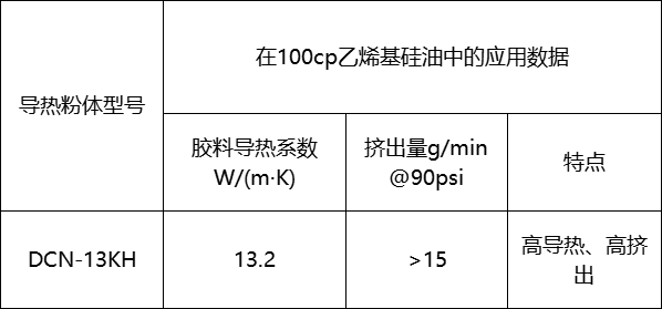 凝胶用导热粉,导热粉氧化铝,有机硅胶导热粉,环保导热粉,导热粉体材料厂家