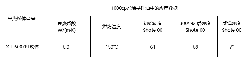 6W硅胶垫片粉体填料