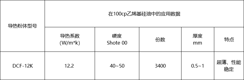 12W/m·K导热垫片用导热粉