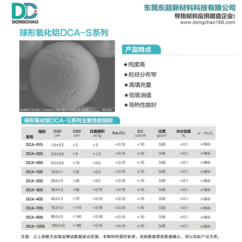 阿尔法球形氧化铝