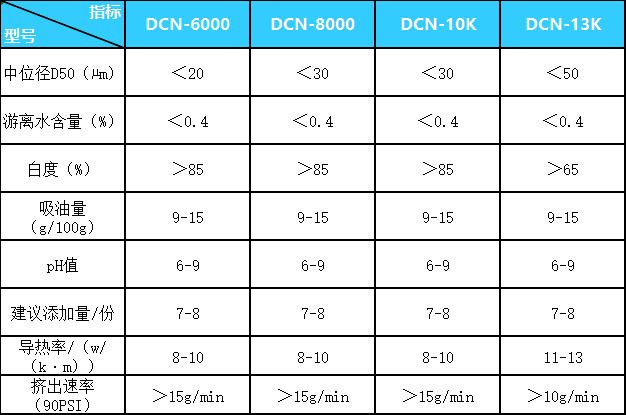 新能源导热凝胶填料