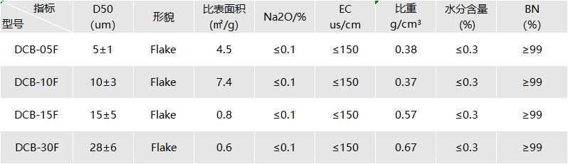 5-30微米六方片状氮化硼DCB-F