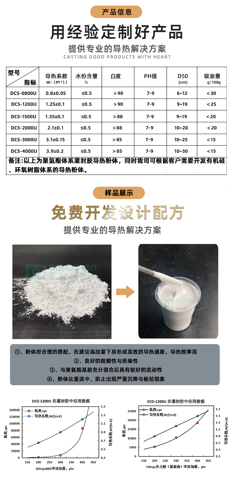 聚氨酯灌封胶填料,灌封胶复配粉 聚氨酯灌封胶填料,灌封胶复配粉