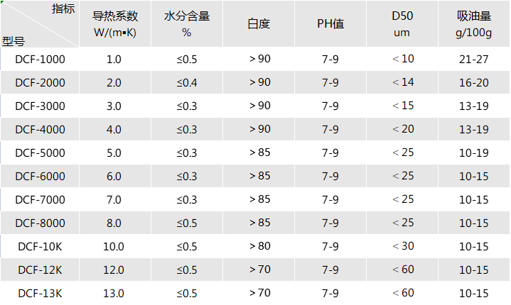 导热硅胶垫片用导热复配粉填料 导热硅胶垫片用导热复配粉填料