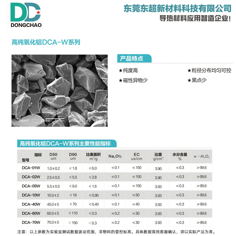 99.5%高纯氧化铝粉DCA-W