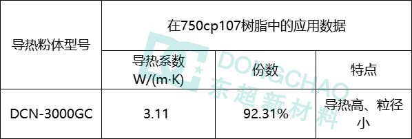 3.0W/（m·K）单组份缩合型硅胶导热粉体