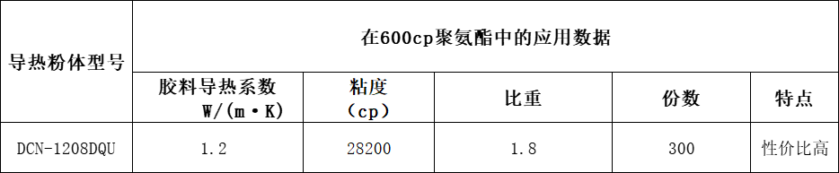 ​1.2W/(m·K)低密度聚氨酯粘接胶DCN-1208DQU导热粉