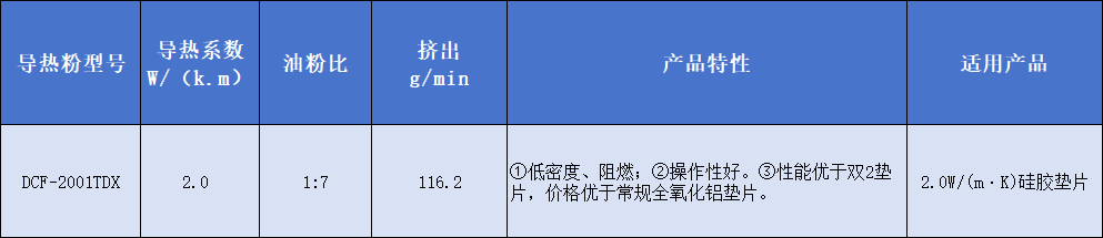  2.0W/(m·K)硅胶垫片用导热粉DCF-2001TDX
