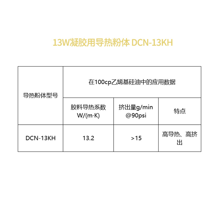 13W凝胶导热粉